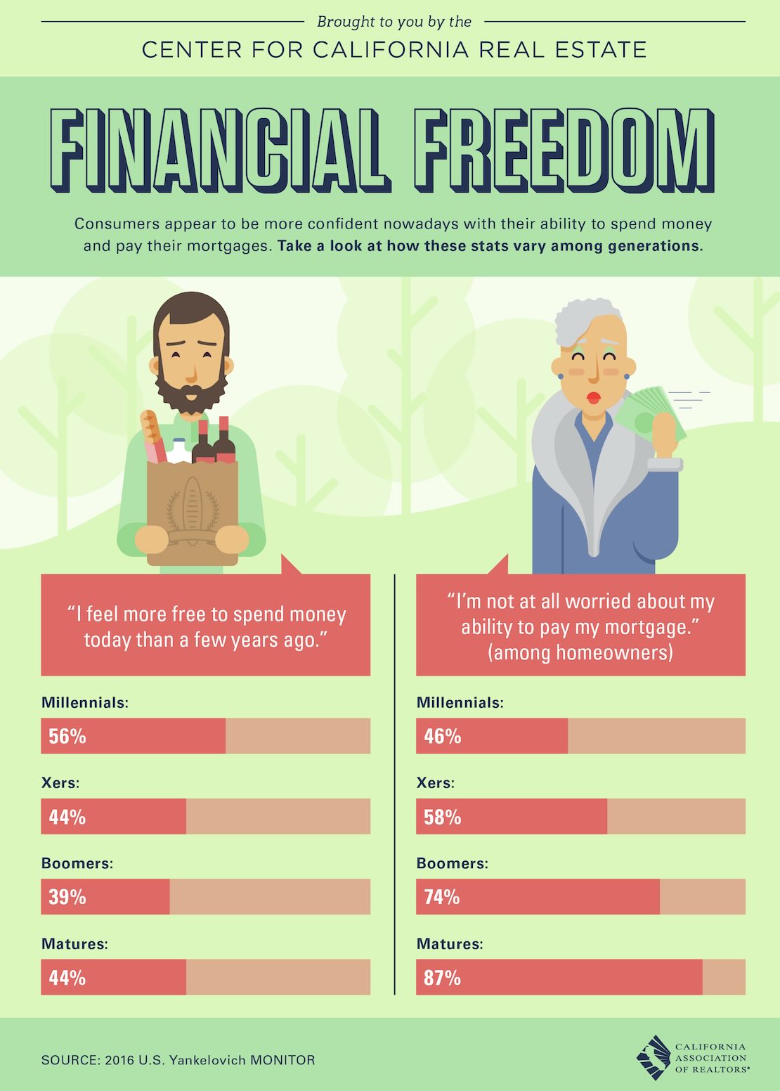 Financial freedom, now please