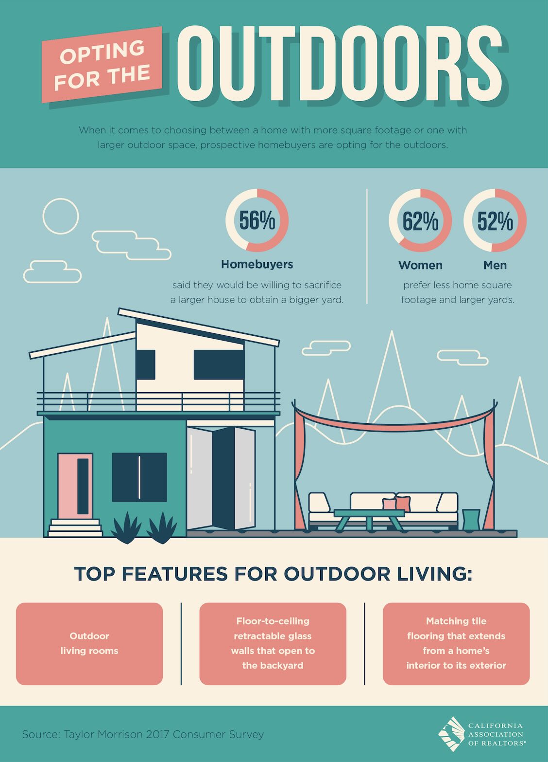 Surprise findings on what women want– Is a woman's place still in the house?