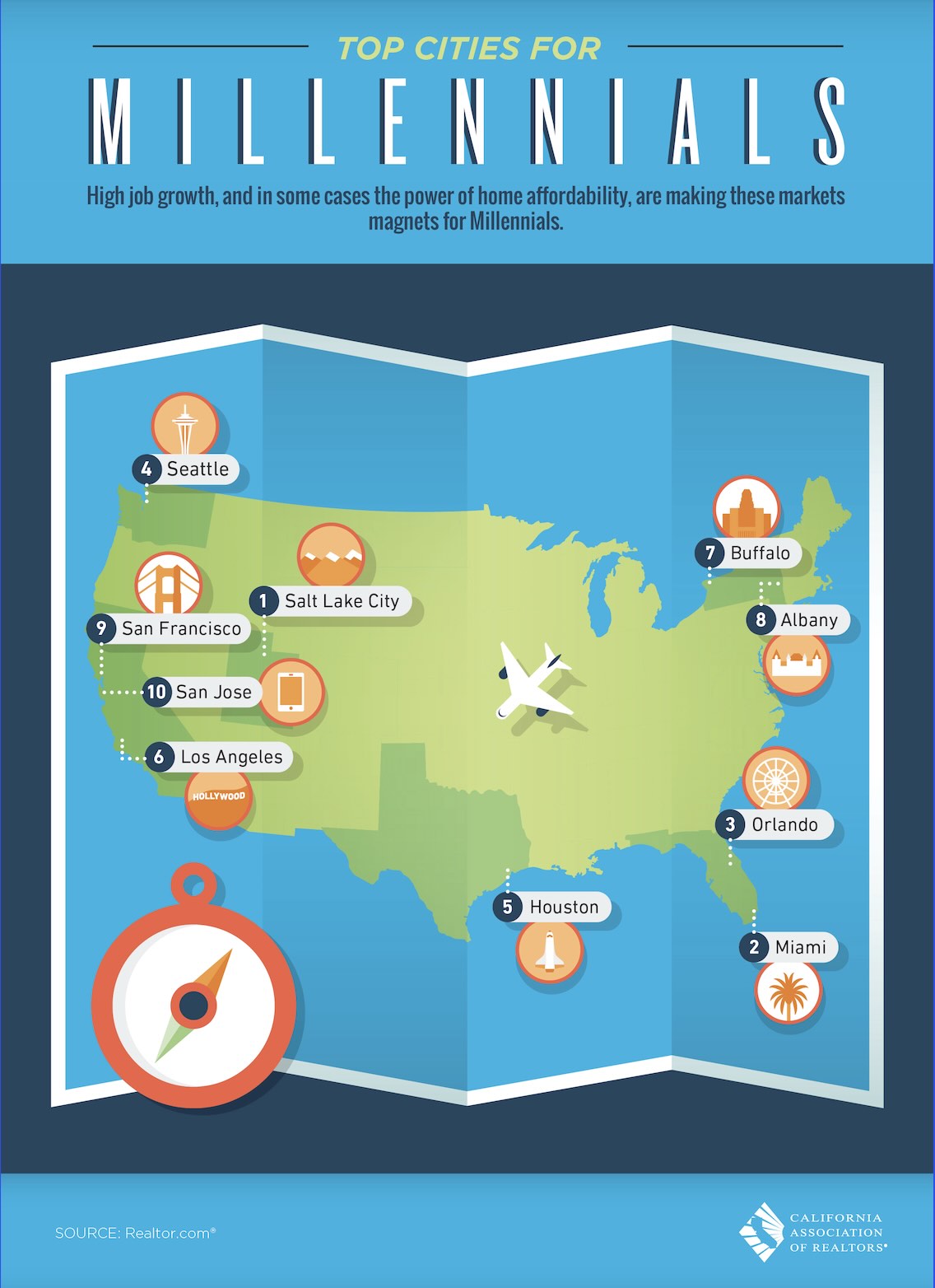 Top Cities For Millenials