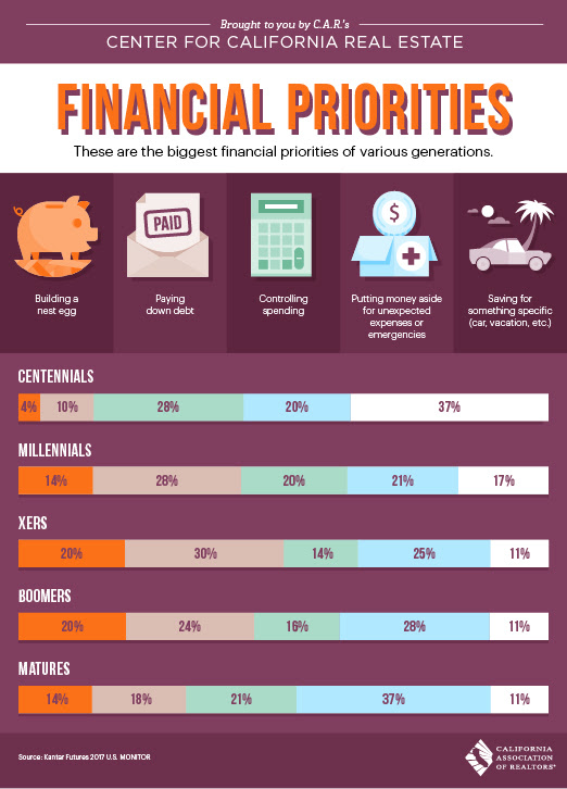 Why you should prioritize spending more, not less, now!
