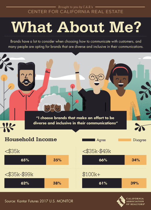 Cultivating Community