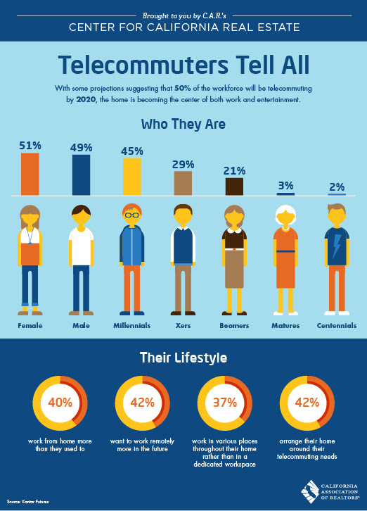 Why buying the biggest home you can afford still makes sense.